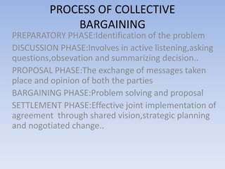 PROCESS OF COLLECTIVE
BARGAINING
PREPARATORY PHASE:Identification of the problem
DISCUSSION PHASE:Involves in active listening,asking
questions,obsevation and summarizing decision..
PROPOSAL PHASE:The exchange of messages taken
place and opinion of both the parties
BARGAINING PHASE:Problem solving and proposal
SETTLEMENT PHASE:Effective joint implementation of
agreement through shared vision,strategic planning
and nogotiated change..
 