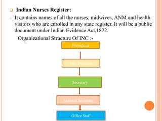  Indian Nurses Register:
o It contains names of all the nurses, midwives, ANM and health
visitors who are enrolled in any state register. It will be a public
document under Indian Evidence Act,1872.
Organizational Structure Of INC :-
President
Vice President
Secretary
Assisted Secretary
Office Staff
 