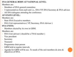 SNA GENERAL BODY AT NATIONAL LEVEL:
Members are:
 Members of SNA general committee.
 3 representatives from each unit i.e., SNA VP, SNA Secretary & SNA advisor.
 All SNA delegates attending the conference.
AT STATE LEVEL:
Members are:
 State SNA Executive members
 SNA Unit representatives ( VP, Secretary, SNAAdvisor )
SNA UNITS:
 Members elected by its own in GBM.
Members are:
 SNA Unit advisor ( should be a TNAI member )
o Vice president
o Secretary
o Treasurer
o Programme chair person
 GBM held at regular intervals
 Agenda for GBM will be acc. To needs of the unit members & aims &
objectives of SNA.
 