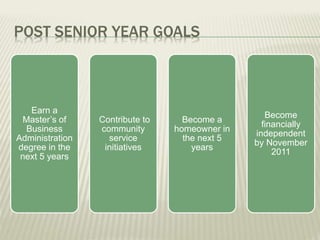 POST SENIOR YEAR GOALS
Earn a
Master’s of
Business
Administration
degree in the
next 5 years
Contribute to
community
service
initiatives
Become a
homeowner in
the next 5
years
Become
financially
independent
by November
2011
 