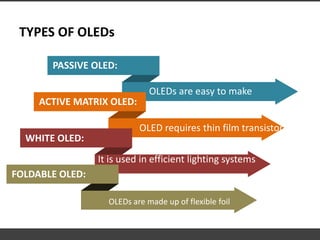 TYPES OF OLEDs
PASSIVE OLED:
OLEDs are easy to make
ACTIVE MATRIX OLED:
OLED requires thin film transistor
It is used in efficient lighting systems
WHITE OLED:
FOLDABLE OLED:
OLEDs are made up of flexible foil
 