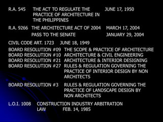 R.A. 545 THE ACT TO REGULATE THE
PRACTICE OF ARCHITECTURE IN
THE PHILIPPINES
JUNE 17, 1950
R.A. 9266 THE ARCHITECTURE ACT OF 2004 MARCH 17, 2004
PASS TO THE SENATE JANUARY 29, 2004
CIVIL CODE ART. 1723 JUNE 18, 1949
BOARD RESOLUTION #09 THE SCOPE & PRACTICE OF ARCHITECTURE
BOARD RESOLUTION #10 ARCHITECTURE & CIVIL ENGINEERING
BOARD RESOLUTION #21 ARCHITECTURE & INTERIOR DESIGNING
BOARD RESOLUTION #27 RULES & REGULATION GOVERNING THE
PRACTICE OF INTERIOR DESIGN BY NON
ARCHITECTS
BOARD RESOLUTION #3 RULES & REGULATION GOVERNING THE
PRACTICE OF LANDSCAPE DESIGN BY
NON ARCHITECTS
L.O.I. 1008 CONSTRUCTION INDUSTRY ARBITRATION
LAW FEB. 14, 1985
 