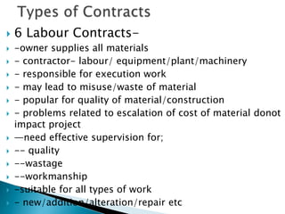  6 Labour Contracts-
 -owner supplies all materials
 - contractor- labour/ equipment/plant/machinery
 - responsible for execution work
 - may lead to misuse/waste of material
 - popular for quality of material/construction
 - problems related to escalation of cost of material donot
impact project
 —need effective supervision for;
 -- quality
 --wastage
 --workmanship
 -suitable for all types of work
 - new/addition/alteration/repair etc
 