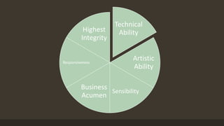 Technical
Ability
Artistic
Ability
Sensibility
Business
Acumen
Responsiveness
Highest
Integrity
 