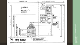 STANDARDS
OF
PROFESSIONAL
PRACTICE
 