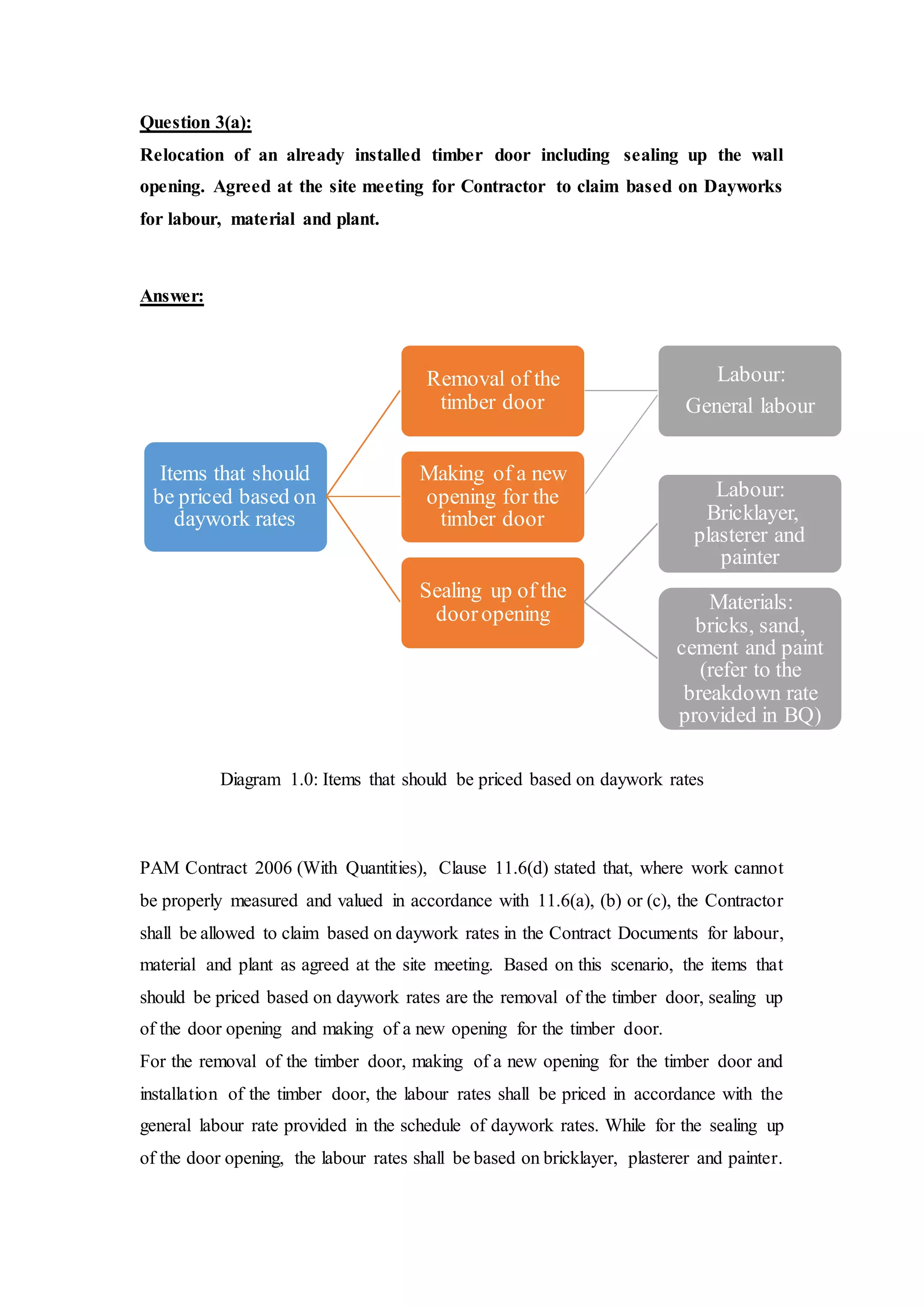 Question 3(a):
Relocation of an already installed timber door including sealing up the wall
opening. Agreed at the site meeting for Contractor to claim based on Dayworks
for labour, material and plant.
Answer:
Diagram 1.0: Items that should be priced based on daywork rates
PAM Contract 2006 (With Quantities), Clause 11.6(d) stated that, where work cannot
be properly measured and valued in accordance with 11.6(a), (b) or (c), the Contractor
shall be allowed to claim based on daywork rates in the Contract Documents for labour,
material and plant as agreed at the site meeting. Based on this scenario, the items that
should be priced based on daywork rates are the removal of the timber door, sealing up
of the door opening and making of a new opening for the timber door.
For the removal of the timber door, making of a new opening for the timber door and
installation of the timber door, the labour rates shall be priced in accordance with the
general labour rate provided in the schedule of daywork rates. While for the sealing up
of the door opening, the labour rates shall be based on bricklayer, plasterer and painter.
Items that should
be priced based on
daywork rates
Removal of the
timber door
Labour:
General labour
Making of a new
opening for the
timber door
Sealing up of the
dooropening
Labour:
Bricklayer,
plasterer and
painter
Materials:
bricks, sand,
cement and paint
(refer to the
breakdown rate
provided in BQ)
 