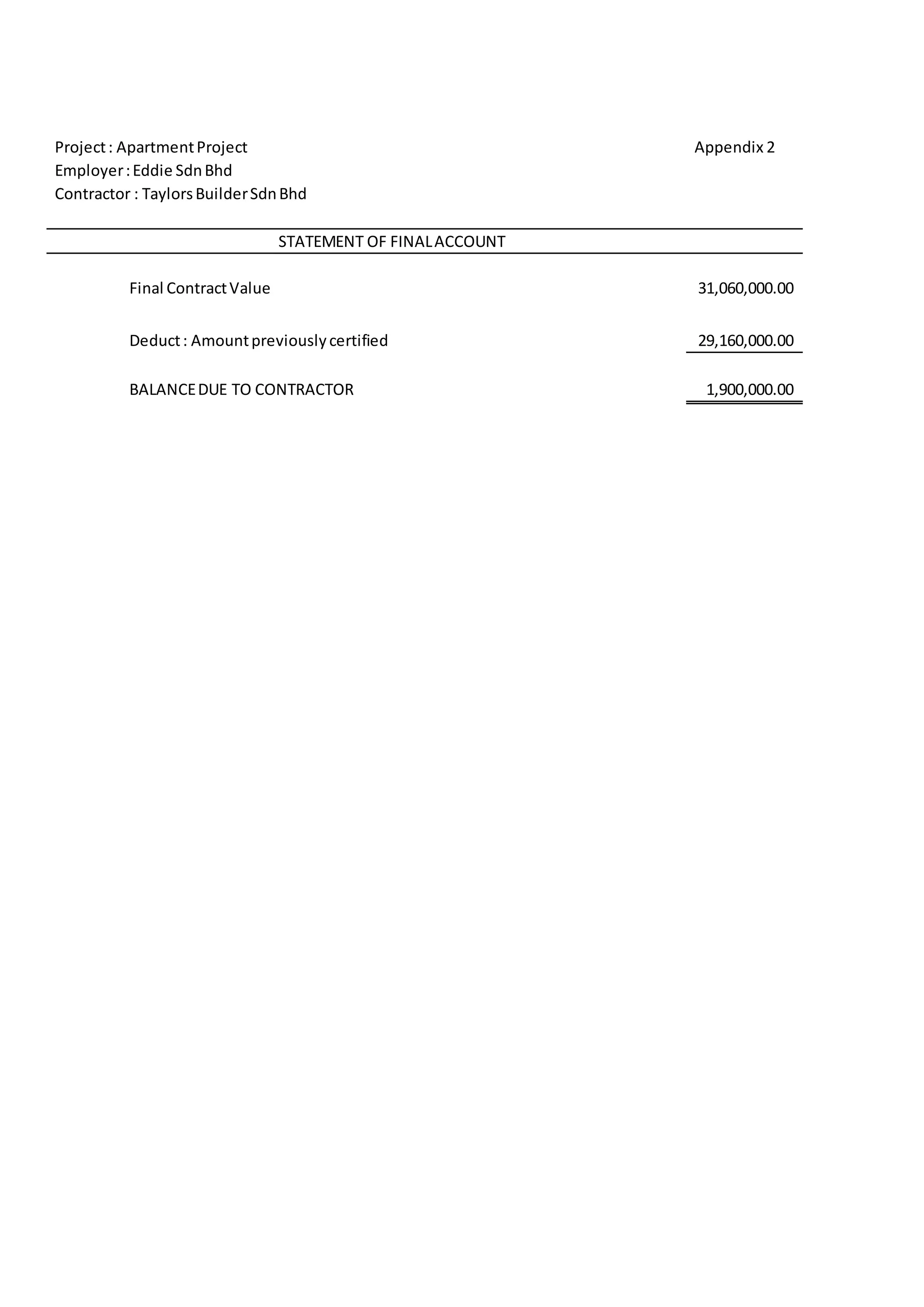 Project: ApartmentProject Appendix 2
Employer:Eddie SdnBhd
Contractor : TaylorsBuilderSdnBhd
STATEMENT OF FINALACCOUNT
Final ContractValue 31,060,000.00
Deduct: Amountpreviouslycertified 29,160,000.00
BALANCEDUE TO CONTRACTOR 1,900,000.00
 
