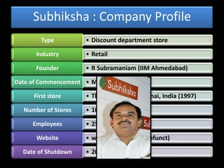 Subhiksha : Company Profile
        Type         • Discount department store

      Industry       • Retail

      Founder        • R Subramaniam (IIM Ahmedabad)

Date of Commencement • March, 1997

     First store     • Thiruvanmiyur, Chennai, India (1997)

  Number of Stores   • 1000 stores(defunt)

     Employees       • 25,000(NA)

      Website        • www.subhiksha.in(defunct)

  Date of Shutdown   • 2007
 