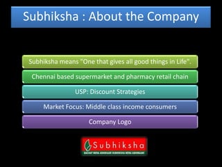 Subhiksha : About the Company


Subhiksha means "One that gives all good things in Life".

 Chennai based supermarket and pharmacy retail chain

                USP: Discount Strategies

     Market Focus: Middle class income consumers

                     Company Logo
 
