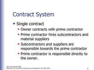 Professional practices (lec 02) by k.iqbal | PPT
