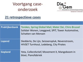 21 retrospectieve cases
Voortgang case-
onderzoek
Praktijkenbank Torekes, Spring Global Mail, Mater Dei, Chiro Brussel
Solidair Wonen, Leeggoed, SPIT, Tower Automotive,
Schatten van Mensen
Lopend Sledderlo, De Lijn, Seizoenspluk, Nevenstroom,
HIVSET Turnhout, Ledeberg, City Pirates
Gepland Yota, CollectActief, Movement X, Mangoboom in
bloei, Pianofabriek
 