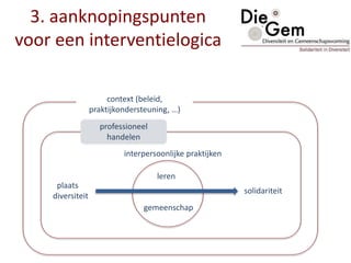 professioneel
handelen
leren
gemeenschap
plaats
diversiteit
solidariteit
interpersoonlijke praktijken
context (beleid,
praktijkondersteuning, …)
3. aanknopingspunten
voor een interventielogica
 