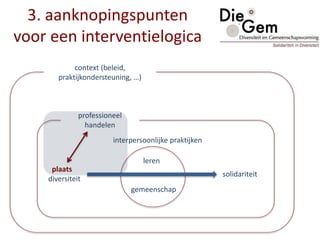professioneel
handelen
leren
gemeenschap
plaats
diversiteit
solidariteit
interpersoonlijke praktijken
context (beleid,
praktijkondersteuning, …)
3. aanknopingspunten
voor een interventielogica
 