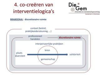 BRABOZAAL: discretionaire ruimte
4. co-creëren van
interventielogica’s
context (beleid,
praktijkondersteuning, …)
professioneel
handelen
leren
gemeenschap
plaats
diversiteit
solidariteit
interpersoonlijke praktijken
discretionaire ruimte
 
