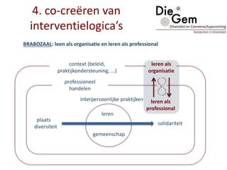 BRABOZAAL: leen als organisatie en leren als professional
4. co-creëren van
interventielogica’s
context (beleid,
praktijkondersteuning, …)
professioneel
handelen
leren
gemeenschap
plaats
diversiteit
solidariteit
interpersoonlijke praktijken leren als
professional
leren als
organisatie
 