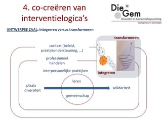 ANTWERPSE ZAAL: integreren versus transformeren
4. co-creëren van
interventielogica’s
context (beleid,
praktijkondersteuning, …)
professioneel
handelen
leren
gemeenschap
plaats
diversiteit
solidariteit
interpersoonlijke praktijken integreren
transformeren
 