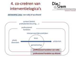 ANTWERPSE ZAAL: van nabij of op afstand
4. co-creëren van
interventielogica’s
context (beleid,
praktijkondersteuning, …)
professioneel
handelen
leren
gemeenschap
plaats
diversiteit
solidariteit
interpersoonlijke praktijken
professioneel handelen op afstand
professioneel handelen van nabij
 