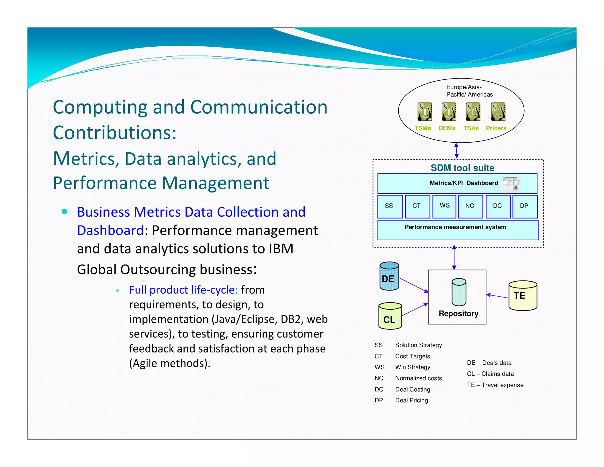 Professional Profile