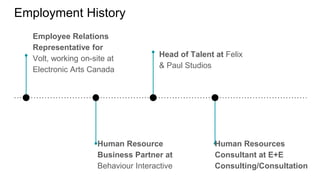 Employment History
Employee Relations
Representative for
Volt, working on-site at
Electronic Arts Canada
Human Resource
Business Partner at
Behaviour Interactive
Head of Talent at Felix
& Paul Studios
Human Resources
Consultant at E+E
Consulting/Consultation
 