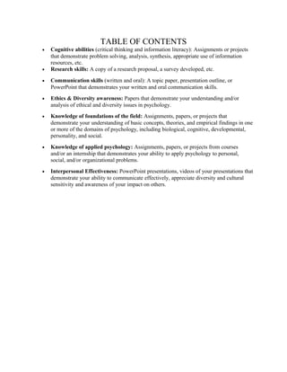 TABLE OF CONTENTS
•   Cognitive abilities (critical thinking and information literacy): Assignments or projects
    that demonstrate problem solving, analysis, synthesis, appropriate use of information
    resources, etc.
•   Research skills: A copy of a research proposal, a survey developed, etc.

•   Communication skills (written and oral): A topic paper, presentation outline, or
    PowerPoint that demonstrates your written and oral communication skills.
•   Ethics & Diversity awareness: Papers that demonstrate your understanding and/or
    analysis of ethical and diversity issues in psychology.
•   Knowledge of foundations of the field: Assignments, papers, or projects that
    demonstrate your understanding of basic concepts, theories, and empirical findings in one
    or more of the domains of psychology, including biological, cognitive, developmental,
    personality, and social.
•   Knowledge of applied psychology: Assignments, papers, or projects from courses
    and/or an internship that demonstrates your ability to apply psychology to personal,
    social, and/or organizational problems.
•   Interpersonal Effectiveness: PowerPoint presentations, videos of your presentations that
    demonstrate your ability to communicate effectively, appreciate diversity and cultural
    sensitivity and awareness of your impact on others.
 