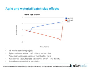 Agile and waterfall batch size effects 
• 18 month software project 
• Agile minimum viable product time = 4 months 
• Agile teams release once per month after mvp 
• Kano effect (features lose value over time = 1 % month) 
• Based on mathematical simulation 
https://docs.google.com/spreadsheets/d/1ITCG5HG9SzWgYRPKqoCAyGFaRuKCwCVHiQ9jyUZXN6U/edit?usp=sharing 
 