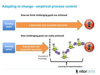 Adapting to change - empirical process control 
Starting 
point 
How we think challenging goals are achieved 
A good plan and successful execution 
How challenging goals are really achieved 
Starting 
point 
A good plan and 
successful execution 
Threshold of 
knowledge 
Learning and experimentation 
 