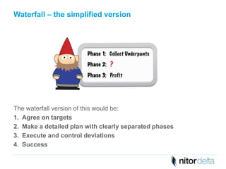 Waterfall – the simplified version 
The waterfall version of this would be: 
1. Agree on targets 
2. Make a detailed plan with clearly separated phases 
3. Execute and control deviations 
4. Success 
 