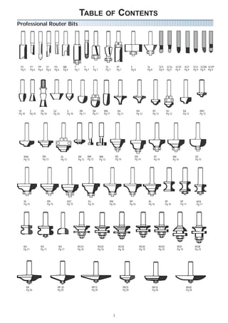 TABLE                           OF           CONTENTS
Professional Router Bits




 P2         P1      PP     ST         PS       MB             F          F       F               SL          PF              E                SL             SCF      SCSL     SCSF      SCP      SCV SCRB SCPP
 Pg 5       Pg 6    Pg 6   Pg 6       Pg 6     Pg 6           Pg 7       Pg 7    Pg 7            Pg 7        Pg 7            Pg 8             Pg 8           Pg 9     Pg 9     Pg 9      Pg 9     Pg 9 Pg 9 Pg 9




SF          Z         ZB              SZ              V              RB          DB             RBL          RV                     RH               RC              DC                 RA             RRC
Pg 10       Pg 10     Pg 10           Pg 10           Pg 10          Pg 11       Pg 11          Pg 11        Pg 11                  Pg 12            Pg 12           Pg 12              Pg 12          Pg 12




    RRA                RR                     DL                 RR          MM          MM                 RS                  RD                   RT                      RM                    RZ
    Pg 13              Pg 13                  Pg 13              Pg 13       Pg 13       Pg 13              Pg 14               Pg 14                Pg 14                   Pg 14                 Pg 15




    RI                        RN                      RZC                    RJ                     RW                      RP                RL                     RF              RF             RFB
    Pg 15                     Pg 15                   Pg 15                  Pg 15                  Pg 16                   Pg 16             Pg 16                  Pg 16           Pg 17          Pg 17




   RO                 RO                  RO                    RG10                    RG20                  RG30                    RG40                   RG50               RGP                RGW
   Pg 17              Pg 17               Pg 17                 Pg 18                   Pg 18                 Pg 18                   Pg 19                  Pg 19              Pg 19              Pg 19




        RK                               RK 20                                  RK15                                RK25                         RK10                                     RK40
        Pg 20                            Pg 20                                  Pg 20                               Pg 20                        Pg 20                                    Pg 20




                                                                                                        3
 
