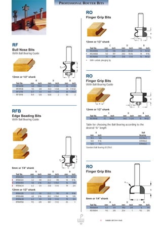 Professional router bits wpw ביטים לראוטר | PDF