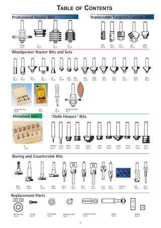 Professional router bits wpw ביטים לראוטר | PDF