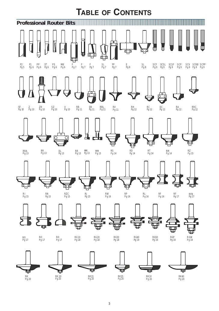 Printable Router Bit Profile Chart Printable Word Searches Printable Router Bit Profile Chart Printable Word Searches