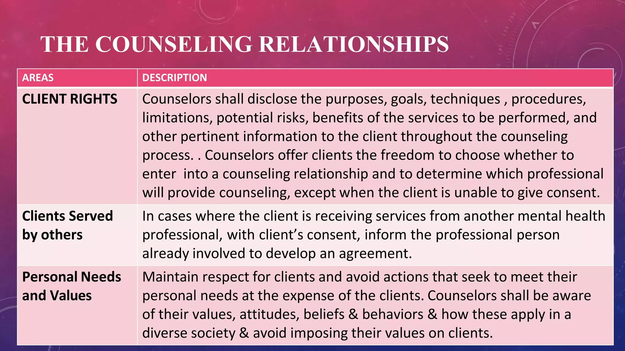 Counselling Risks PROFESSIONALS AND PRACTITIONERS IN COUNSELING.pptx
