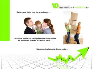 Cada etapa de tu vida tiene un hogar…. Llevamos a cabo las campañas mas impactantes  de mercadeo directo  vía sms o email…. Hacemos inteligencia de mercado…. 