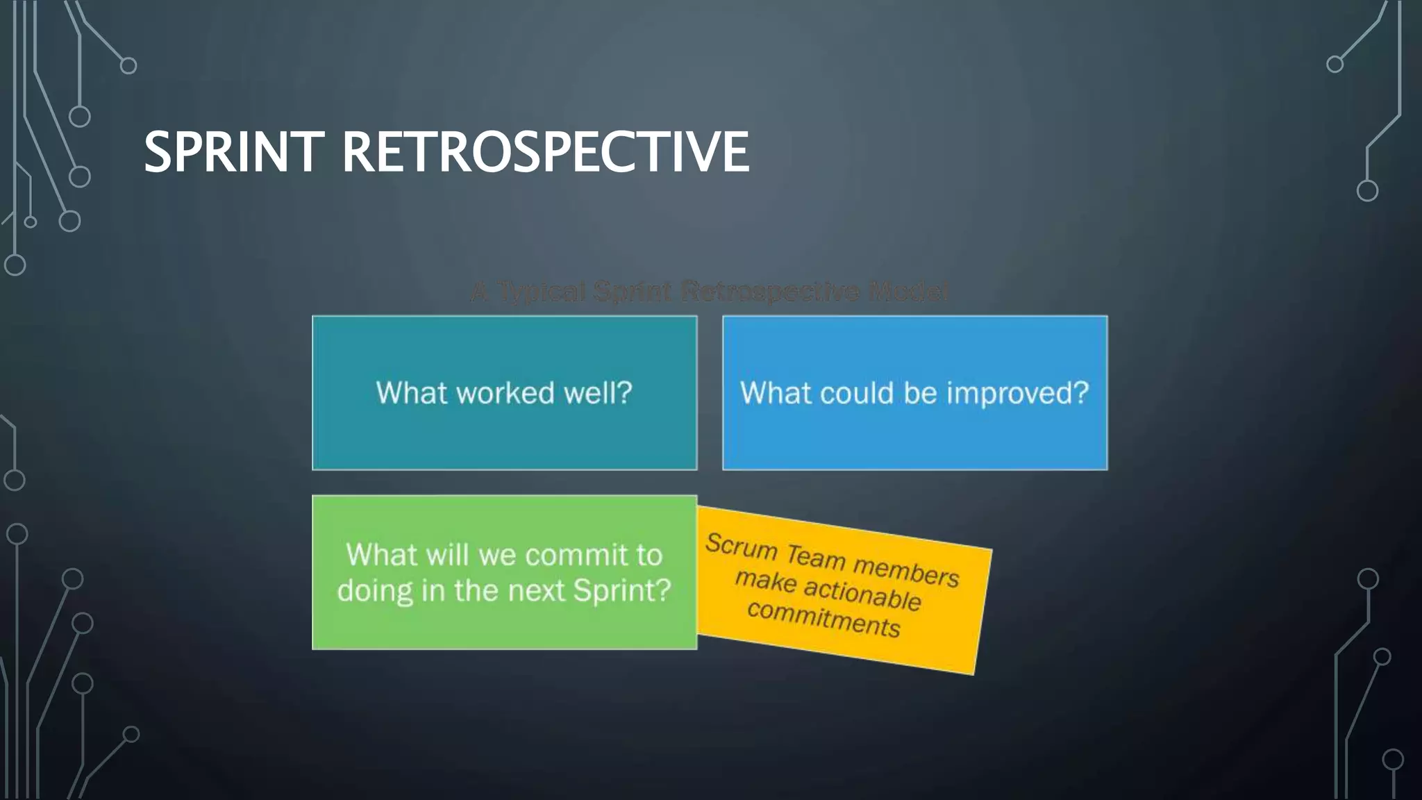 SPRINT RETROSPECTIVE
 