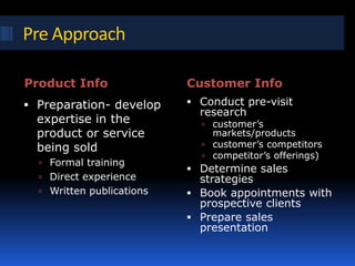 Professional selling | PPTX