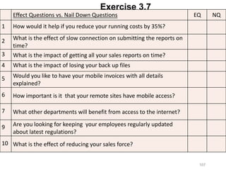 107
Effect Questions vs. Nail Down Questions EQ NQ
1 How would it help if you reduce your running costs by 35%?
2 What is the effect of slow connection on submitting the reports on
time?
3 What is the impact of getting all your sales reports on time?
4 What is the impact of losing your back up files
5 Would you like to have your mobile invoices with all details
explained?
6 How important is it that your remote sites have mobile access?
7 What other departments will benefit from access to the internet?
9 Are you looking for keeping your employees regularly updated
about latest regulations?
10 What is the effect of reducing your sales force?
Exercise 3.7
 