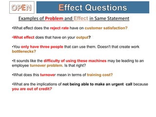 •What effect does the reject rate have on customer satisfaction?
•What effect does that have on your output?
•You only have three people that can use them. Doesn't that create work
bottlenecks?
•It sounds like the difficulty of using these machines may be leading to an
employee turnover problem. Is that right?
•What does this turnover mean in terms of training cost?
•What are the implications of not being able to make an urgent call because
you are out of credit?
Examples of Problem and Effect in Same Statement
 
