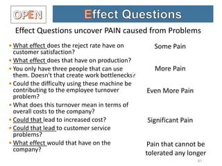 Effect Questions to Clarify Impact
• What effect does the reject rate have on
customer satisfaction?
• What effect does that have on production?
• You only have three people that can use
them. Doesn't that create work bottlenecks?
• Could the difficulty using these machine be
contributing to the employee turnover
problem?
• What does this turnover mean in terms of
overall costs to the company?
• Could that lead to increased cost?
• Could that lead to customer service
problems?
• What effect would that have on the
company?
61
Effect Questions uncover PAIN caused from Problems
Some Pain
More Pain
Even More Pain
Significant Pain
Pain that cannot be
tolerated any longer
 