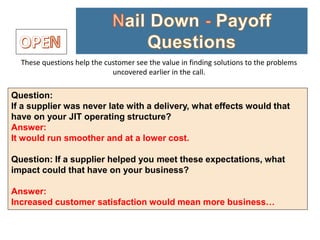 These questions help the customer see the value in finding solutions to the problems
uncovered earlier in the call.
Question:
If a supplier was never late with a delivery, what effects would that
have on your JIT operating structure?
Answer:
It would run smoother and at a lower cost.
Question: If a supplier helped you meet these expectations, what
impact could that have on your business?
Answer:
Increased customer satisfaction would mean more business…
 