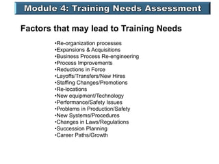 Factors that may lead to Training Needs
•Re-organization processes
•Expansions & Acquisitions
•Business Process Re-engineering
•Process Improvements
•Reductions in Force
•Layoffs/Transfers/New Hires
•Staffing Changes/Promotions
•Re-locations
•New equipment/Technology
•Performance/Safety Issues
•Problems in Production/Safety
•New Systems/Procedures
•Changes in Laws/Regulations
•Succession Planning
•Career Paths/Growth
 