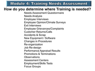 How do you determine where Training is needed?
Needs Assessment Questionnaire
Needs Analysis
Employee Interviews
Employee Opinion/Climate Surveys
Exit Interviews
Employee Grievances/Complaints
Customer Returns/Calls
Accidents & Scrap
New Equipment / Software
Changes in Procedures
Re-organization
Job Re-design
Performance Appraisal Results
Promotions & Terminations
Observations
Assessment Centers
Employment/Skills Tests
Focus Groups
 