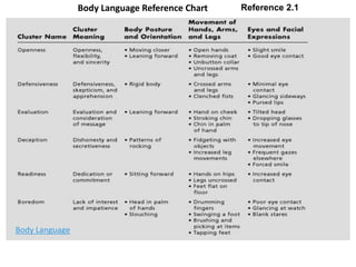 Body Language
Body Language Reference Chart Reference 2.1
 