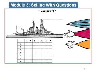 WWW.TRAININGCOURSEMATERIAL.COM
98
1 2 3 4 5 6 7
A
B
C
D
E
F
G
Module 3: Selling With Questions
Exercise 3.1
 
