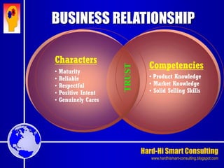 Hard-Hi Smart Consulting 
www.hardhismart-consulting.blogspot.com 
TRUST 
Characters 
Competencies 
• Maturity 
• Reliable 
• Respectful 
• Positive Intent 
• Genuinely Cares 
• Product Knowledge 
• Market Knowledge 
• Solid Selling Skills 
BUSINESS RELATIONSHIP 
 