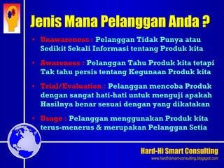 Hard-Hi Smart Consulting 
www.hardhismart-consulting.blogspot.com 
Jenis Mana Pelanggan Anda ? 
• Unawareness : Pelanggan Tidak Punya atau 
Sedikit Sekali Informasi tentang Produk kita 
• Awareness : Pelanggan Tahu Produk kita tetapi 
Tak tahu persis tentang Kegunaan Produk kita 
• Trial/Evaluation : Pelanggan mencoba Produk 
dengan sangat hati-hati untuk menguji apakah 
Hasilnya benar sesuai dengan yang dikatakan 
• Usage : Pelanggan menggunakan Produk kita 
terus-menerus & merupakan Pelanggan Setia 
 