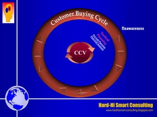 Hard-Hi Smart Consulting 
www.hardhismart-consulting.blogspot.com 
Unawareness 
CCV 
 