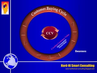 Hard-Hi Smart Consulting 
www.hardhismart-consulting.blogspot.com 
Awareness 
CCV 
 
