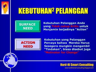 Hard-Hi Smart Consulting 
www.hardhismart-consulting.blogspot.com 
KEBUTUHAN2 PELANGGAN 
Kebutuhan Pelanggan Anda 
yang Tidak cukup Kritis untuk 
Menjamin terjadinya “Action” 
Kebutuhan yang Pelanggan 
Percaya bahwa Mereka Harus 
Sesegera mungkin mengambil 
“Tindakan”, biasa disebut juga 
“Motivator for Change” 
SURFACE 
NEED 
ACTION 
NEED 
 