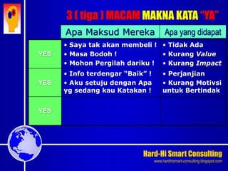 Hard-Hi Smart Consulting 
www.hardhismart-consulting.blogspot.com 
YES 
• Saya tak akan membeli ! 
• Masa Bodoh ! 
• Mohon Pergilah dariku ! 
• Tidak Ada 
• Kurang Value 
• Kurang Impact 
YES 
• Info terdengar “Baik” ! 
• Aku setuju dengan Apa 
yg sedang kau Katakan ! 
• Perjanjian 
• Kurang Motivsi 
untuk Bertindak 
YES 
Apa Maksud Mereka Apa yang didapat 
3 ( tiga ) MACAM MAKNA KATA “YA” 
 