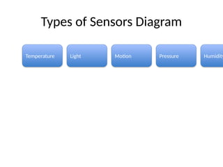 professional_sensors_ppt_presentation.pptx
